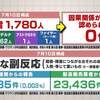 ファイザー社の深刻な有害事象報告書　～流産率50倍～