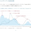 はてなブログを分析する