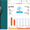 【日記】2015年8月25日(火)「Withings Active popの良い点を5つほど」