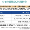  【タイ越境EC】日本との関わり合いからチャンスを見る