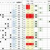 4/1(月)～4/5(金)  ナンバーズ3結果