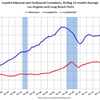 2015/8　LA港・取扱量 +3.82% 前年同月比　△