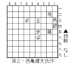 負けじと重箱の隅を突付く自分…