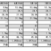  ダイエット～9weekまとめ～ 