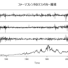 ファーマ・フレンチ(Fama/French) の３ファクター、ゲットだぜ！！