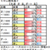 12月28日（土）中山・阪神競馬場の馬場見解【ホープフルＳ】