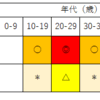  【mQ/ひとりモノシリ 04】幅広い属性の方から問題を集めます！