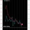 20日間で4.8kg落としたダイエット方法