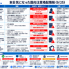 本日気になった注意喚起情報（9/25）★