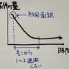 転職エージェントは何社登録すべきか？【元エージェントが教える】