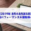 【株式】月間・週間運用パフォーマンス＆保有株一覧（2019年8月）