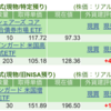 保有銘柄について(2025年5月14日)