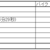 2024 7/21～7/27 ランニング週記