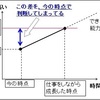 【考察】能力が低い人ほど成功するのはナゼか？