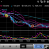 201029 ドル円状況判断