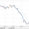 AUD/NZD 下落中