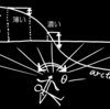 コーシー分布とarctan微分