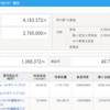 iDeCoの資産状況　損益率70％→49.7％へ( ;∀;)