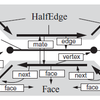 Halfedgeの参照頂点は後ろか前か