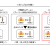 退職を引き留めていた同僚との飲み