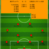 【2024 J1 第17節】東京ヴェルディ 5 - 3 北海道コンサドーレ札幌　慣れないことをするものではない