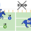 ３つの方法で馬単が当たる！？