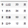 Python100本ノック 62本目～71本目（63本目～70本目）