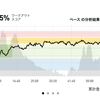 ジョギング12.5km・暑い季節がやってきた