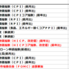 2020年8月19日　経済指標