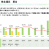 大日本塗料へ新規投資│需要＆株主還元＆JIS問題などなど