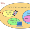 【プログラミング初心者向け】 「アプリ＝スマホ用アプリ」ではないんですよ、というお話