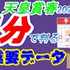 天皇賞春2022競馬予想最重要データ｜1分で判る好走傾向の高い馬