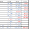 ２０２２年８月収支　松井証券収支