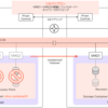 Nutanix「Disaster Recovery」で計画外のフェイルオーバーをしてみる（stretch network編） 【AOS 7.0 AHV 10.0／pc.2024.3】