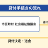 全国個人向け・緊急小口資金と総合支援資金