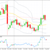 きのうの主要通貨ペア　２０１６年０８月０４日（木）