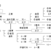 摂津麻田藩 青木家とその分家