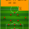 【2024 J1 第18節】京都サンガF.C. 2 - 0 北海道コンサドーレ札幌　裏天王山に敗れ、残留争いから大きく後退