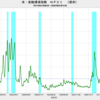 2020/2/14　米・金融環境指数リスク指数　-0.80　▼