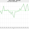 2016/12　世界の大豆需給　在庫率 25.1%　△