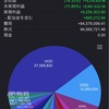 2021年1月下旬の運用成績