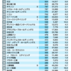 なぜ武雄市図書館のことはニュースで報道されないか