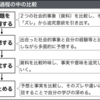 408　「比較」とは