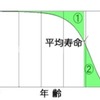 平均寿命のヒミツ。照井浩也