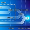 素粒子理論ってなに？　ー究極の理論を求めてー