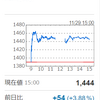 神戸鋼、CB発行