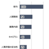 LightGBMによる重要度算出の試み