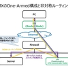 Meraki MXのOne-Armed構成では、非対称ルーティングの回避のために専用サブネットにMXを設置する