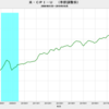 2019/10　米CPI-U（季節調整前） +1.76%　前年同月比　△