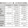 シェアする美術　森美術館のSNSマーケティング戦略